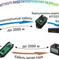 Передача видеосигнала формата 960H