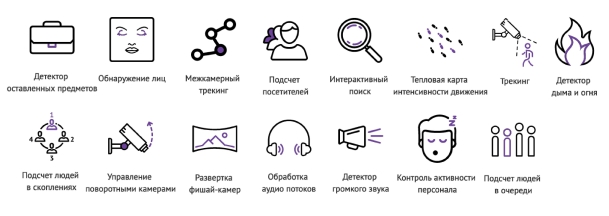 Macroscop Ultra - специальная версия программного обеспечения для систем IP-видеонаблюдения большого масштаба