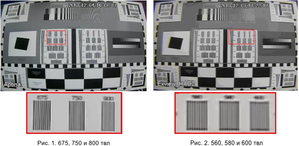 Новые аналоговые видеокамеры RVi с разрешением 800 твл.