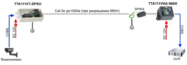 Незамерзающий видеосигнал 960H!