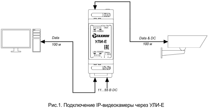 Новинка! Удлинитель линий Ethernet УЛИ-Е (Тахион)