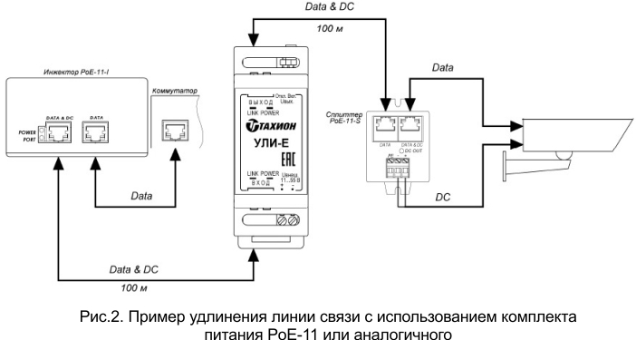 Новинка! Удлинитель линий Ethernet УЛИ-Е (Тахион)